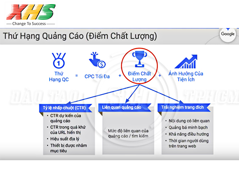 quảng cáo google adword final