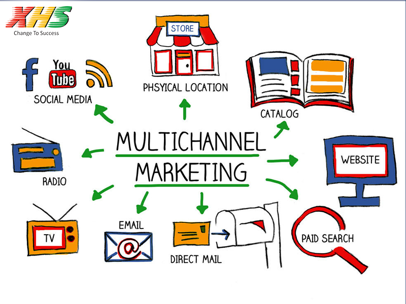 digital marketing online