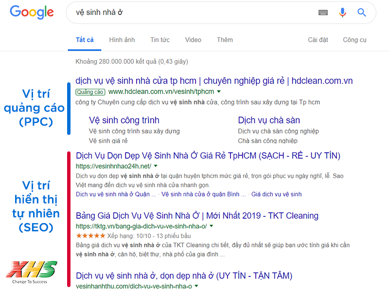 Quảng cáo online vệ sinh nhà ở
