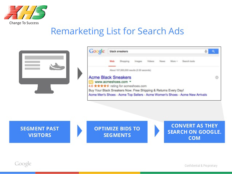 quảng cáo google adword final