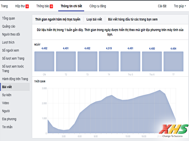 tăng like facebook giá rẻ