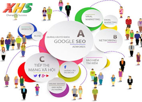 Lý do nên lựa chọn Công ty quảng cáo Google adwords